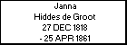 Janna Hiddes de Groot