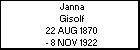 Janna Gisolf