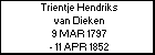 Trientje Hendriks van Dieken